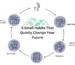 5 Small Habits That Quietly Change Your Future